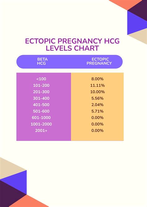 beta results pregnancy.